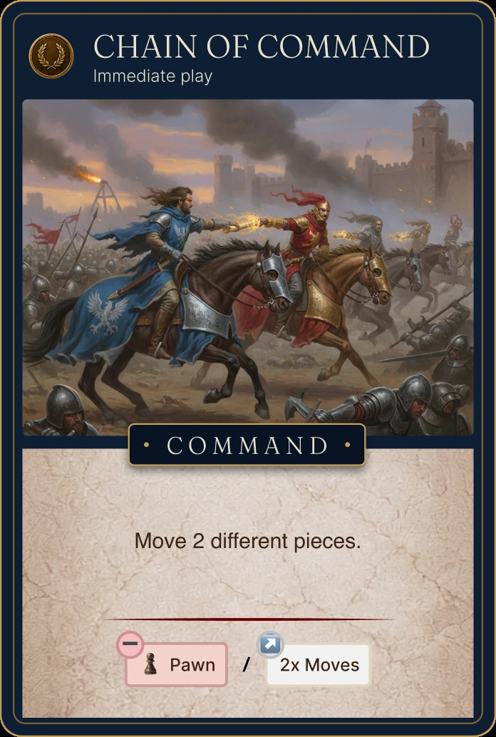 Chain of Command